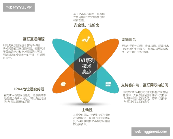 互操作协议促进多平台内容流通